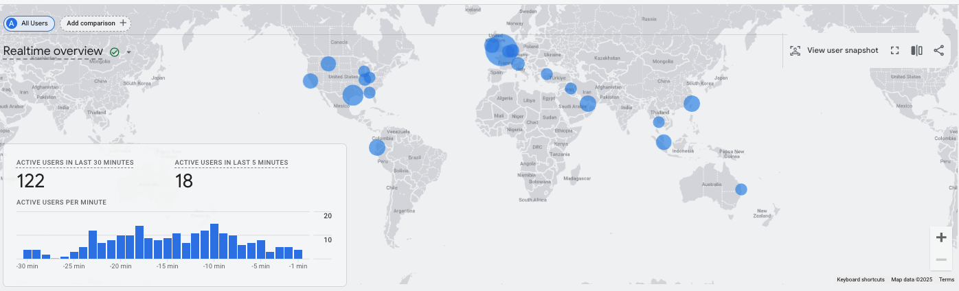A graph showing HarmoniQ's active user metrics including 795 MAU and 171 DAU