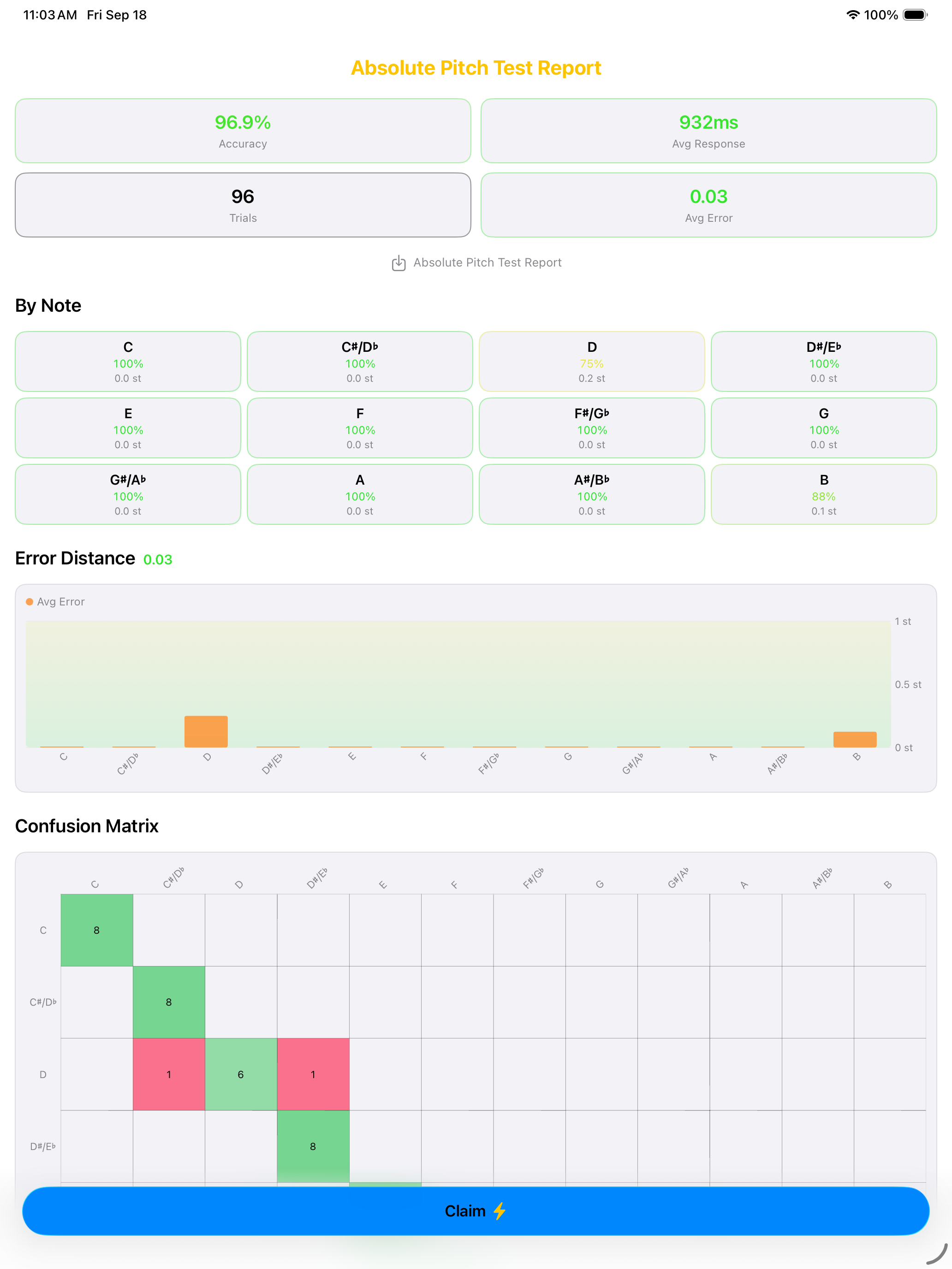 iPad Absolute Pitch Test Report