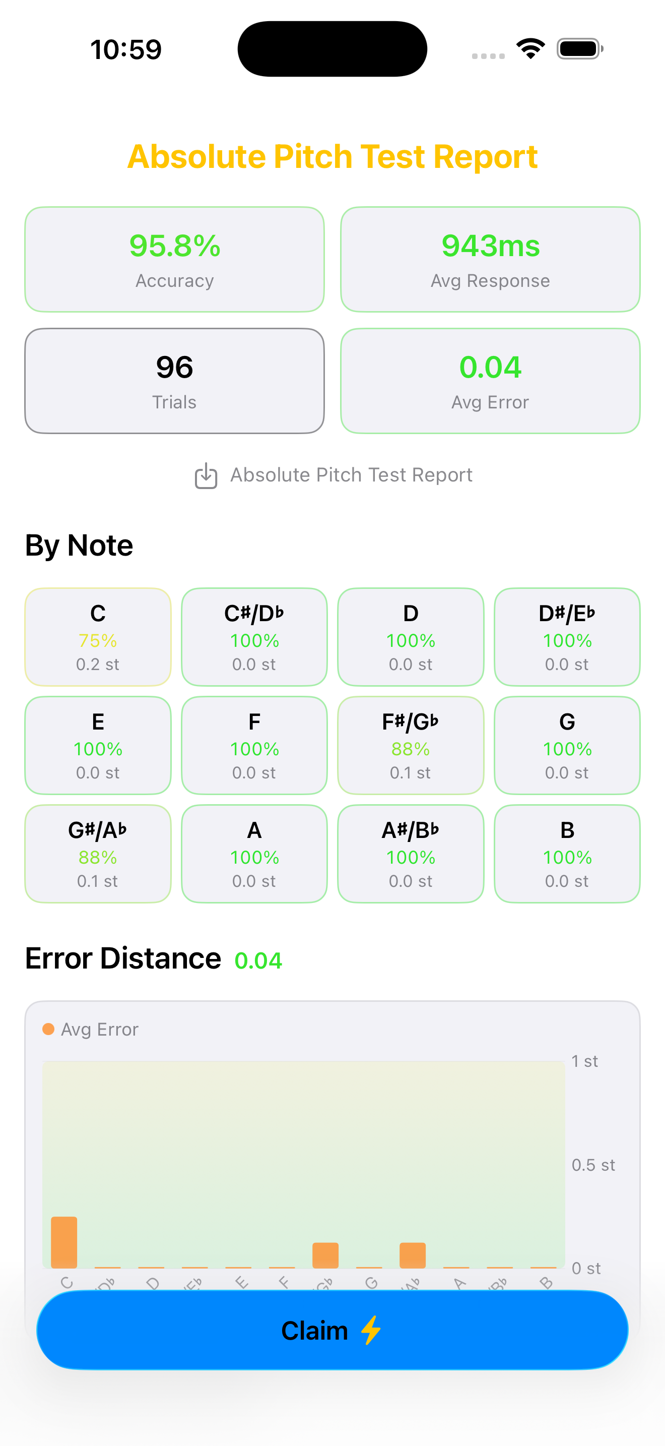 iPhone Absolute Pitch Test Report