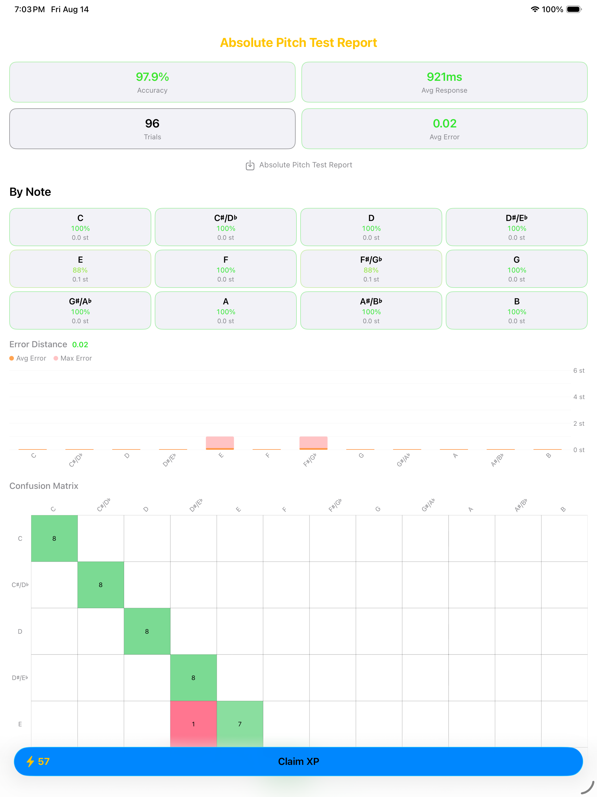 iPad Absolute Pitch Test Report