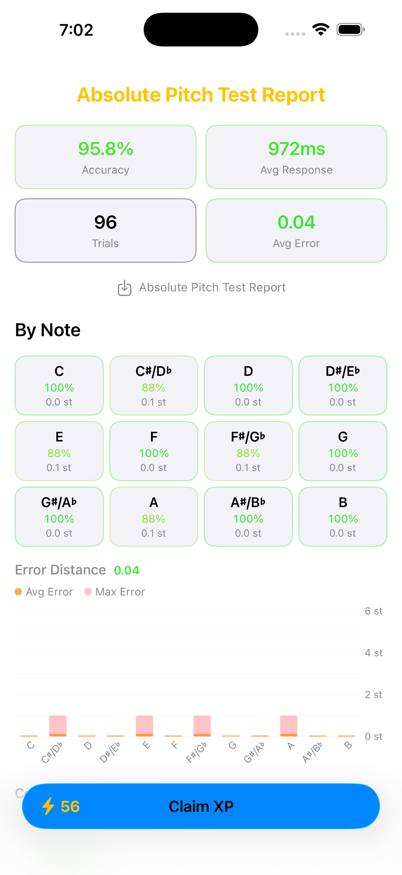 iPhone Absolute Pitch Test Report